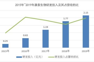 上海疫情形势严峻，挑战、应对与未来展望