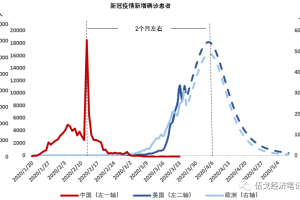 太原与兰州，两座城市的疫情封城时间线对比