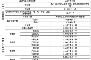 疫情下南京物业费缴纳新规，太原业主可以异地交费吗？