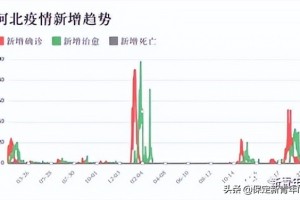 石家庄疫情死亡情况分析，真实数据与防控措施解读