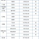 重庆疫情封城时间及江苏省防疫措施对比分析
