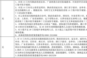 重庆封闭了吗？2023年最新出行政策与防疫措施解析