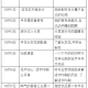 长春封城时间表，回顾与反思