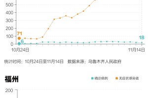 疫情封城下的福州与乌鲁木齐，出行政策对比与解析