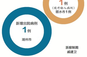 浙江省疫情政策最新汇总与郑州防控动态解析