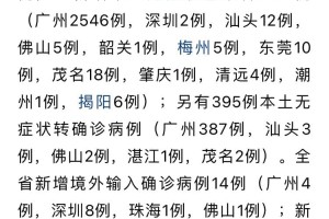广东疫情最新消息今日新增病例详情及防控措施解读