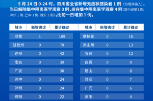 四川省疫情官网最新数据解读与济南疫情防控最新消息速递
