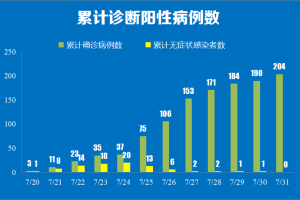 南京疫情最新数据，防控措施升级，市民需加强防护