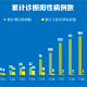 南京疫情最新数据，防控措施升级，市民需加强防护