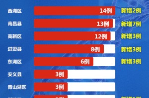 南昌封城日期回顾，疫情下的城市记忆与防控措施