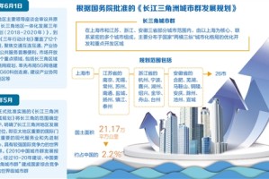 沪杭双城记，政策联动下的长三角一体化新篇章