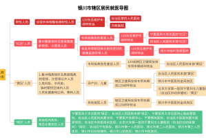 天津市疫情管控升级与银川最新防疫政策解析
