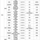 上海健康码在南京能用吗？跨省市健康码互通解析