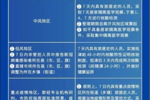 天津市最新疫情防控要求全面解析，市民必知的防疫指南