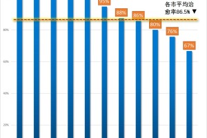 太原疫情最新动态与重庆防控措施解析，两地抗疫进展对比