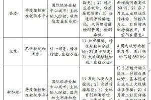 北京疫情反弹与香港最新防疫政策，两地应对策略对比分析