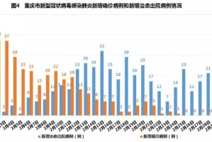 重庆市疫情公告与台湾省疫情最新动态，防控措施与实时数据对比分析