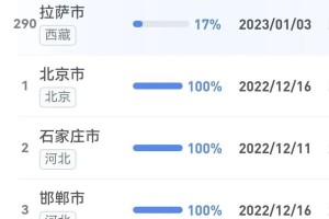 济南疫情封城时间及拉萨是否封城的最新情况解析