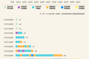 四川省疫情数据与西安最新防控措施解析