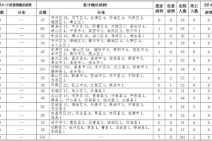 重庆与天津疫情对比分析，防控策略与成效评估
