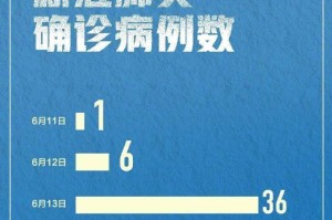 山西省疫情管理升级，郑州最新消息揭示跨省防控新挑战