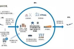 长春疫情时间线，长春什么时候有疫情？全面回顾与展望