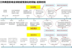 石家庄疫情封城时间线回顾，关键节点与应对措施