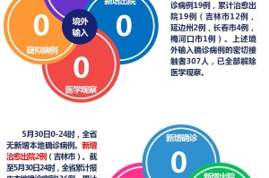 长春疫情最新消息，今日新增病例数及防控措施全面解读