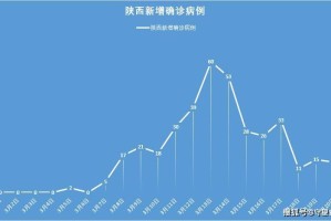 陕西省疫情实时数据更新，最新动态与防控指南