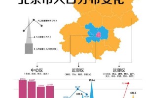 疫情三年，北京流失了多少外地人？真实数据揭示惊人变化