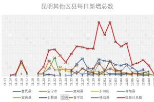 四川省与昆明市最新疫情数据分析，防控措施与趋势解读