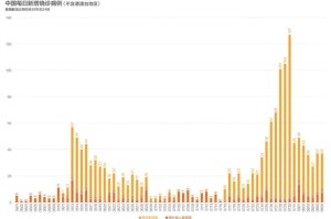 浙江新增病例与北京防控联动，区域协同抗疫新观察
