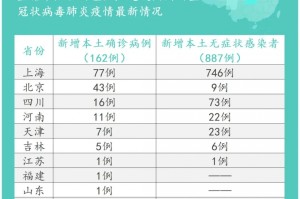 重庆市疫情管理升级，郑州最新防控措施对比分析