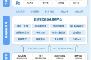 陕西省水利信息平台，数字化赋能水资源管理与防灾减灾