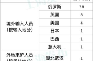 上海今日新冠疫情最新动态，防控措施与市民生活指南