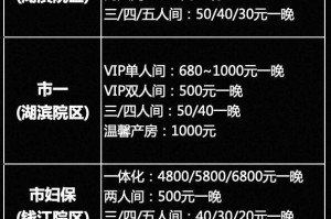 上海杭州医院对比，哪家更适合您的医疗需求？