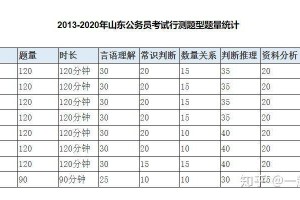 2021年山东省考申论B卷深度解析，命题趋势与高分策略