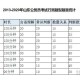 2021年山东省考申论B卷深度解析，命题趋势与高分策略
