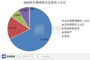 长春市疫情最新数据，全面解析当前防控形势与应对策略