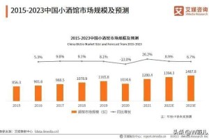 疫情下的娱乐业，哈尔滨KTV现状与兰州是否恢复营业深度解析