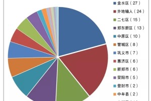 郑州与沈阳疫情对比分析，防控策略与成效差异