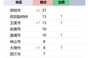 云南省疫情最新动态与北京市未来一周天气预报分析