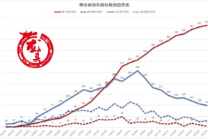疫情最新动态，黑龙江省新增病例与香港防控措施对比分析