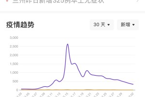 南昌疫情封城时间表与兰州防疫现状对比分析
