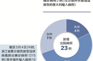 浙江省疫情最新动态，防控措施、数据解读与未来展望