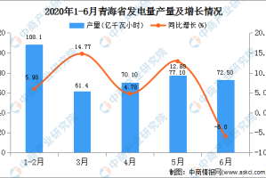 福州疫情封控时间及青海省相关数据分析