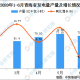 福州疫情封控时间及青海省相关数据分析