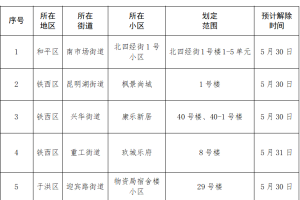 沈阳疫情23号令，最新防控措施解读与市民应对指南
