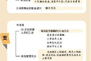 疫情下南京物业费缴纳新规，杭州居民可以代缴吗？