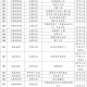 拉萨疫情最新动态，防控措施升级与市民生活指南